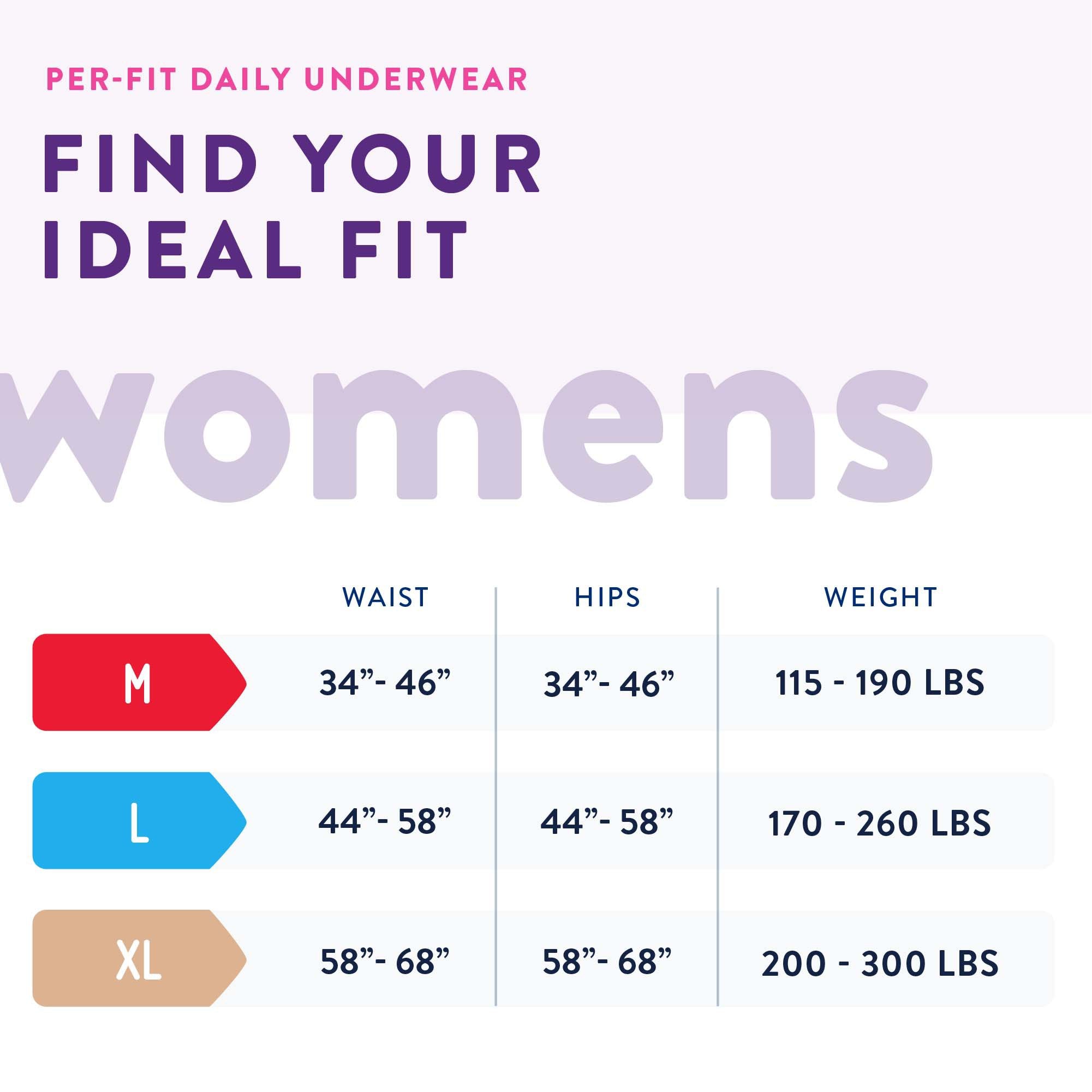 Prevail Per-Fit Women's Extra Absorbent Underwear, Medium - 20 Pack